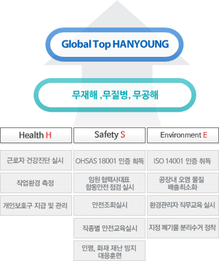 Global Top HANYOUNG. 무재해,무질병,무공해